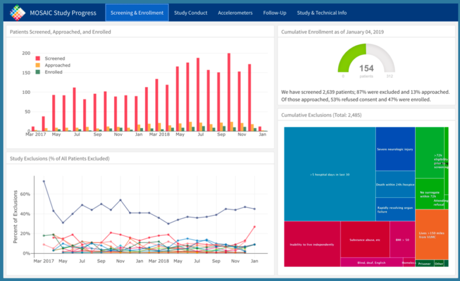 VoorbeeldDashboard2