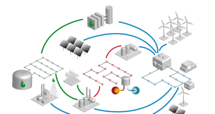 Optimalisatie van multi-energiesystemen