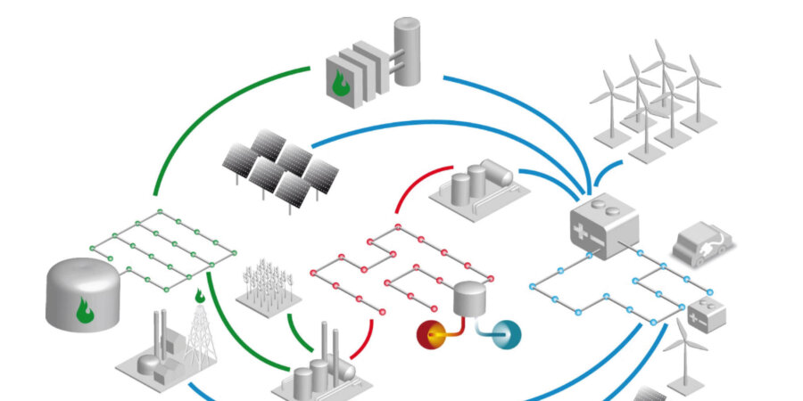 Optimalisatie van multi-energiesystemen